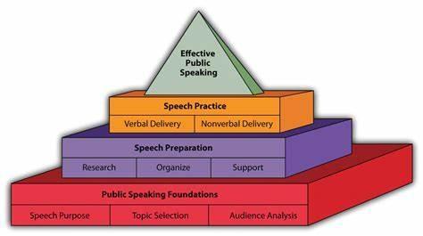 What motivates you to improve your public speaking skills?