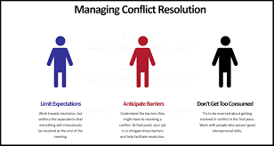 How important is resolution speed in conflicts?