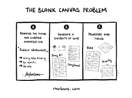 How do you approach a blank canvas?