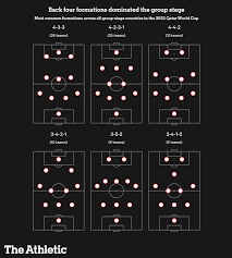 Which formation is often used to surprise opponents in doubles?