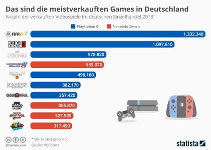 What type of games do you enjoy the most?