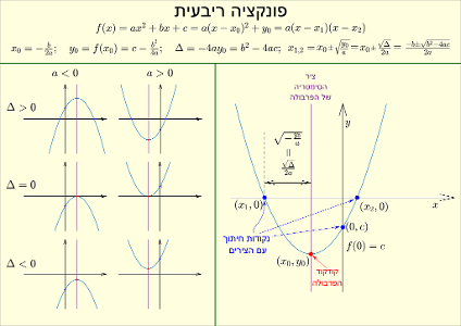 Which of the following is not a function?