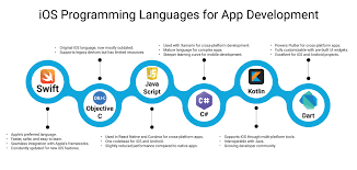 Swift is primarily used for developing applications for which platforms?