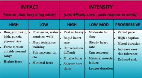 Which exercise is known for its high-intensity cardio benefits?