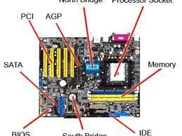 Which of the following components keeps track of which program is running in RAM?