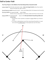 What is the role of the player not hitting the ball?