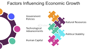 Which of the following is a factor influencing economic growth?