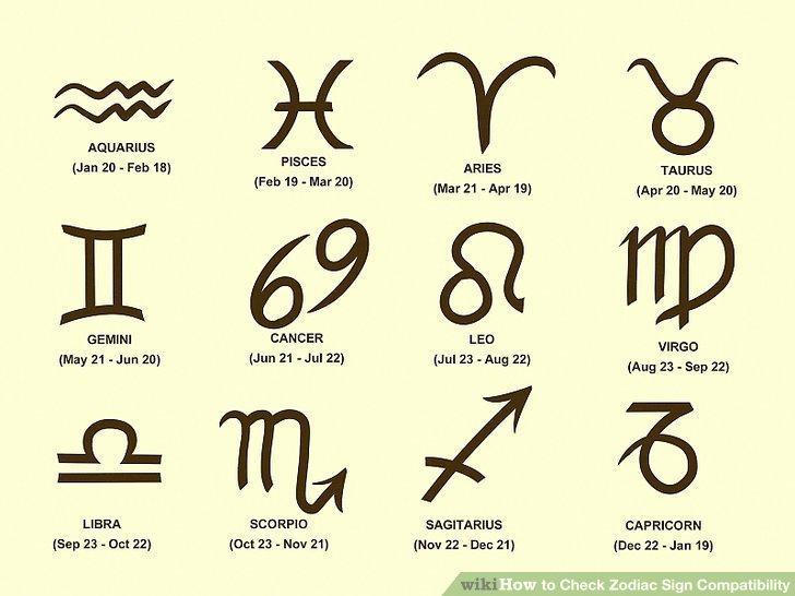 origin of western zodiac