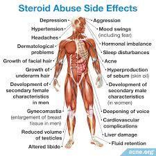 What is a common side effect of steroid misuse in men?