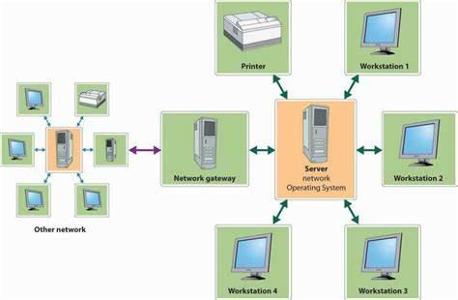 What does network management in an operating system primarily focus on?