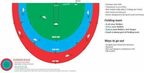 How many runs are awarded when a fielder catches the ball and the batsman is dismissed?