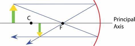 Which of the following types of shots is typically taken from beyond the three-point line?