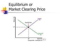 What is the market clearing price?