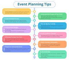 When planning an event, you: