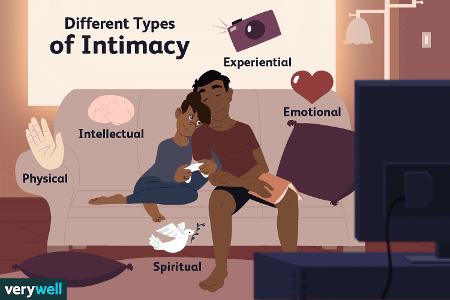 What is the role of 'intimacy' in a loving relationship?