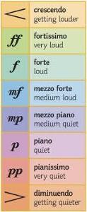 What's your favorite element in music?