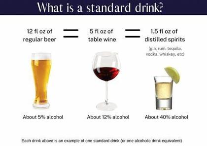 What is considered a standard drink in the United States?