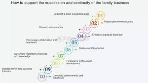 Which family role is often responsible for maintaining harmony?