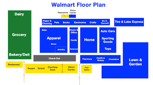 Which of the following is a Walmart store format?