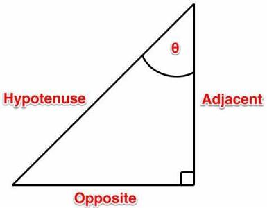 In a right triangle, which side is opposite the right angle?