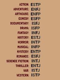 Which movie genre appeals to you?