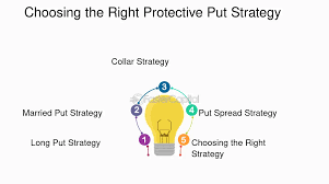 What's your protective strategy?