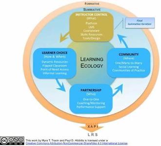 Which concept is often lacking in the traditional education system?