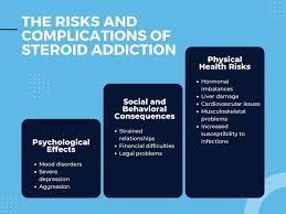 Which of these is a psychological effect of steroid use?