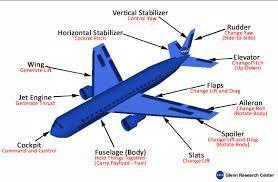 What is the primary purpose of commercial airplanes?