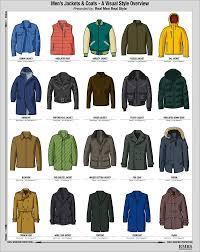 Choose a type of jacket.