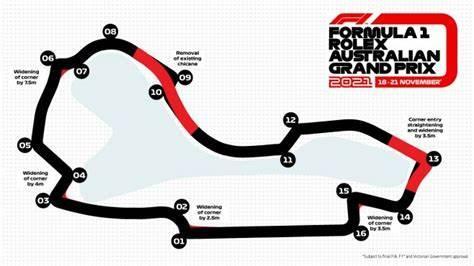 Which F1 Grand Prix circuit is located in Melbourne, Australia?