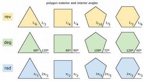 How many degrees are in a full circle?