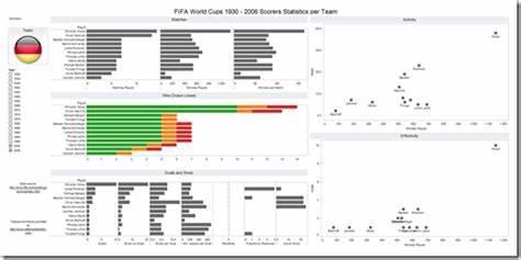 Who is the oldest goalscorer in FIFA World Cup history?