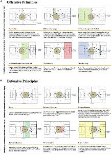 Which tactical principle involves quickly regaining possession after losing the ball?