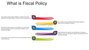 How can fiscal policy be used to address a recession?