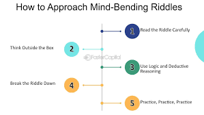 How do you approach a riddle?