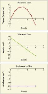 What is the recommended rest time between circuit sets?