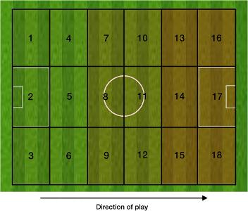 What is the purpose of 'overloading' a specific area of the pitch in football tactics?