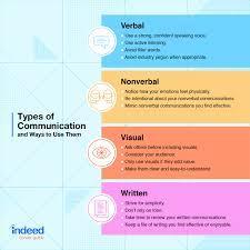 What is your communication style?