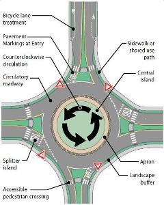 What is the purpose of a roundabout?