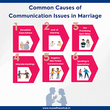 What's a common cause of breakdown in family communication?