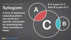 What does a syllogism involve?