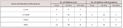 What is recommended frequency for dental check-ups?