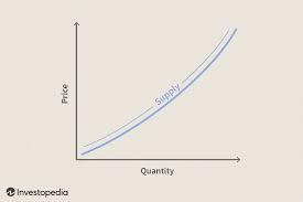 What economic concept is illustrated by a supply curve?