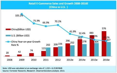 What is the emerging trend in e-commerce payment methods?