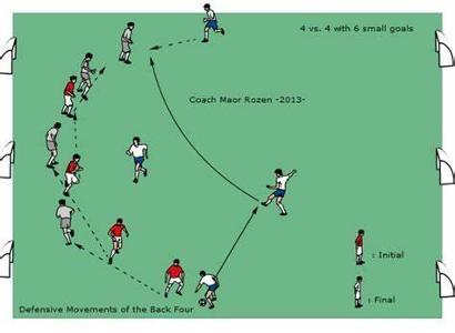 Which of the following is not traditionally a defensive position in football tactics?