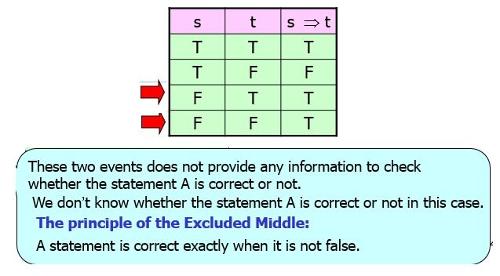 What is the law of excluded middle?