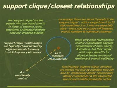 How do you maintain emotional closeness?