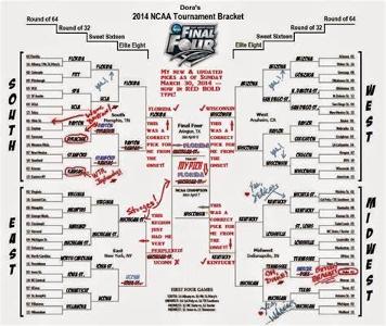 Which school has the most Final Four appearances in NCAA Men's Basketball history?