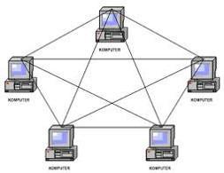 9. Topologi rangkaian merujuk kepada cara susunan atau konfigurasi fizikal computer dengn komputer yang lain atau dengan peranti lain di dalam sesuatu rangkaian kawasan setempat (LAN). Nyatakan topologi bagi pada gambarajah di bawah.